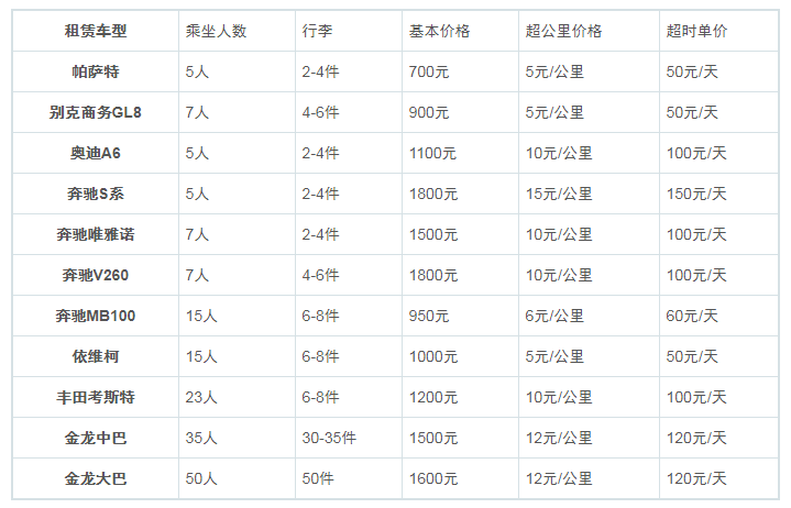 北京商务车租赁一般多少钱一天？租车报价表